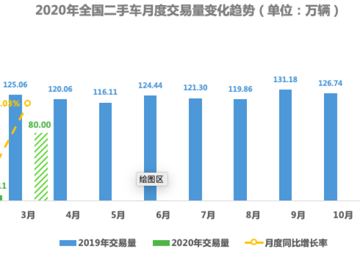 疫情是哪年哪月，疫情是那年那月