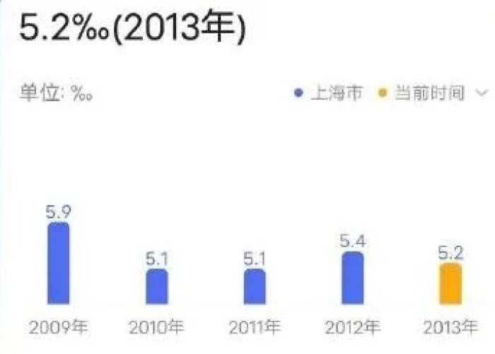 上海疫情死了几个人，上海疫情2名死亡