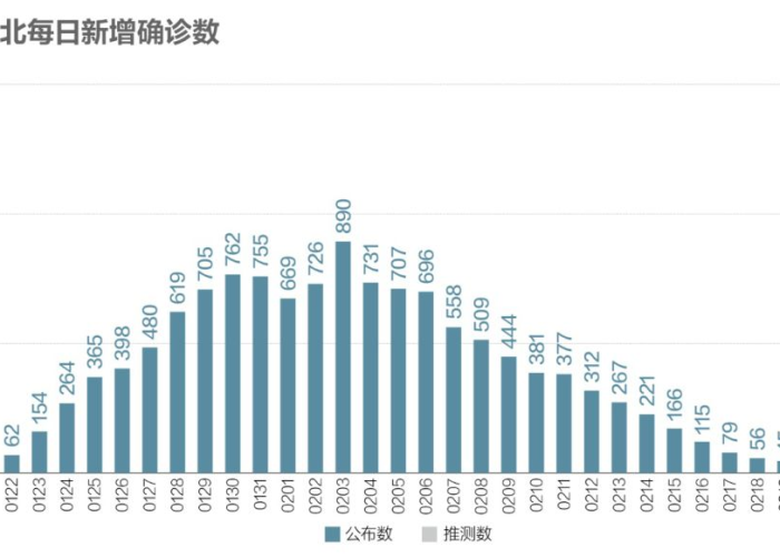 疫情最新数据消息统计图，疫情最新数据消息分析图