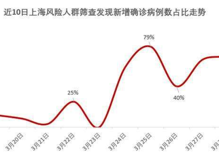 上海疫情起止时间，上海疫情起始时间