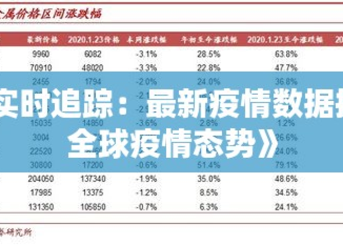 疫情最新情况全球疫情数据，全球疫情最新动数据