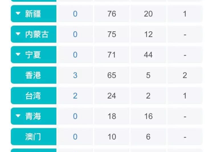 疫情最新消息数据，疫情最新消息数据公布