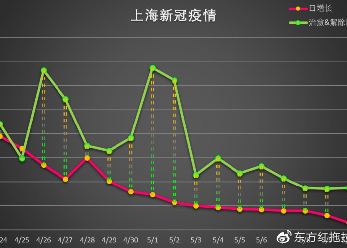 清华怎么争取来了解封疫情，清华大学封闭了吗