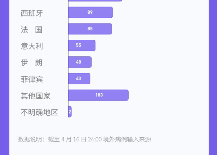 武汉疫情开始时间是几月几日，武汉疫情开始的具体时间