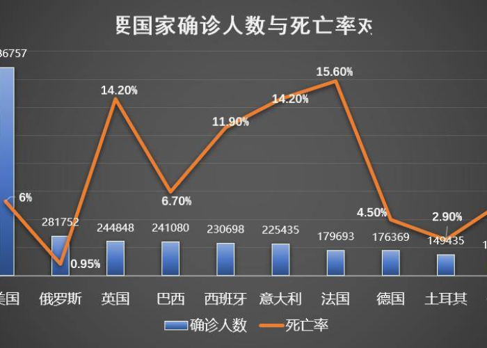 全球疫情最新数据美国数据，全球疫情最新消息美国新增人数