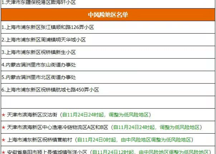 疫情什么时间能解封，疫情什么时间可以解封