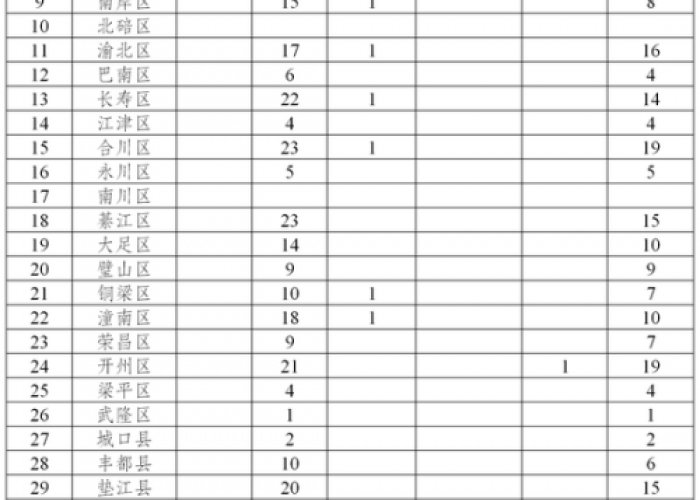 重庆疫情最新通报公告发布，重庆疫情最新新增情况