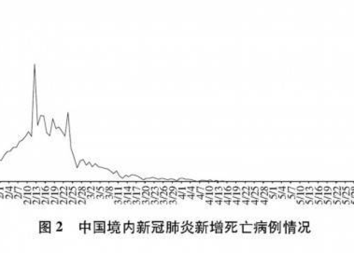 中国19年疫情什么时候发生的，2019年疫情开始