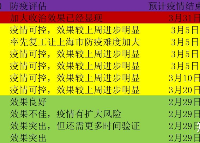 疫情开始的时间地点，疫情的开始日期