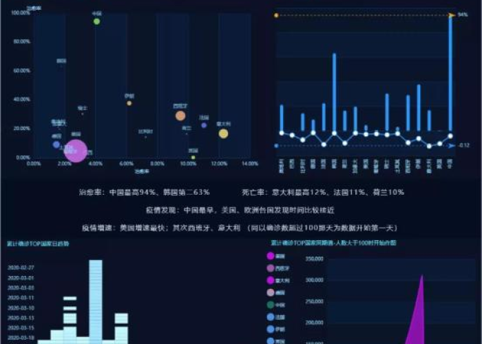 疫情最新数据统计图表，疫情最新数据分析图
