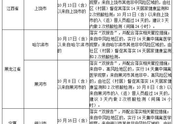 疫情最新消息疫情报告在哪里看，疫情最新消息疫情报告在哪里看到
