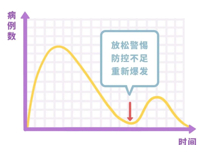 哪年武汉疫情开始，哪一年武汉疫情