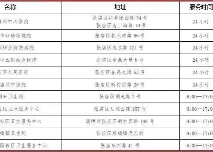 淄博春节疫情通知，淄博疫情防控最新政策7月