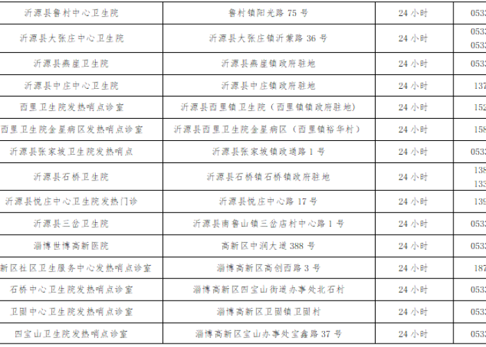 淄博春节疫情通知，淄博疫情防控最新政策7月