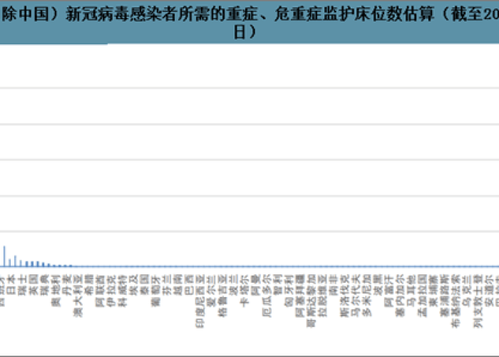 全球疫情最新数据消息美国新闻，全球疫情最新数据美国数据