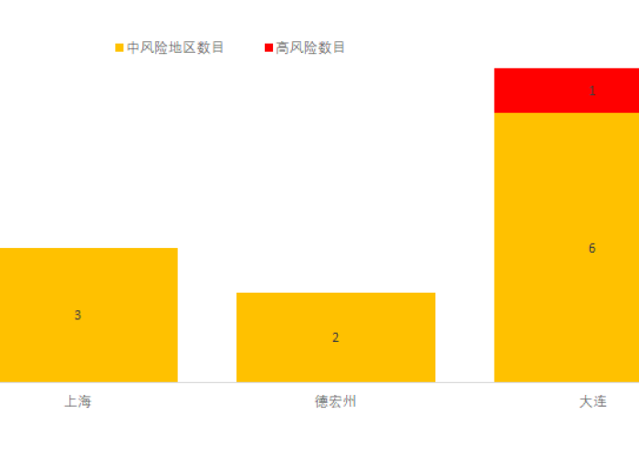 疫情最新情况中国地图全图，疫情最新情况 地图