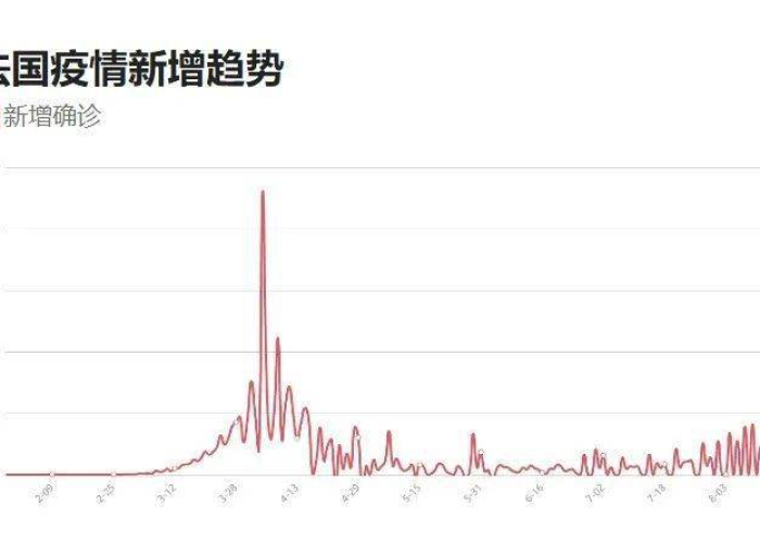 疫情最新数据消息全国地图，疫情最新消息中国数据图