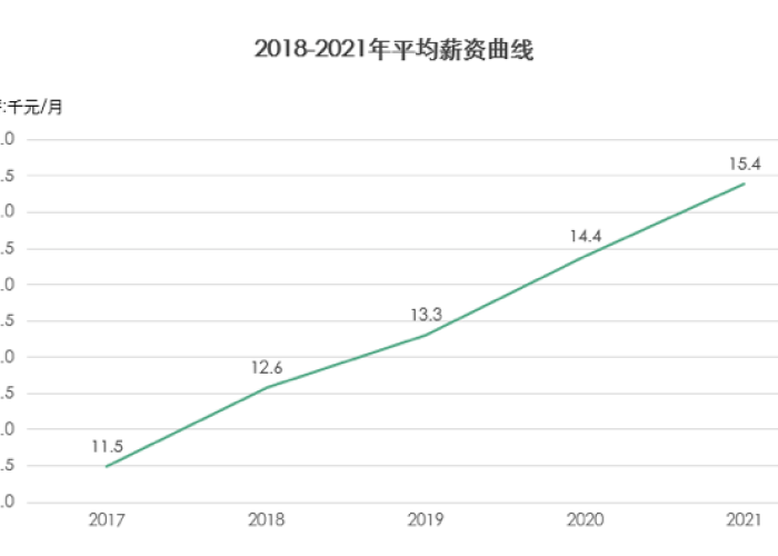 2018年疫情来了没有，2018年还没有疫情