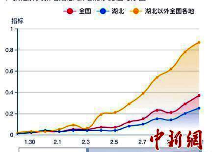 疫情最新数据消息中国2023年，疫情最新数据消息中国新闻