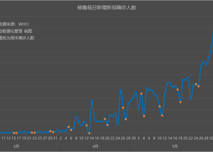 全球疫情最新实时数据显示中国，全球疫情最新实时数据排名