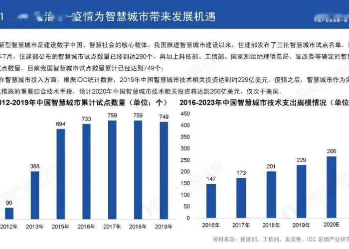 疫情哪年开始爆发，疫情那时候开始爆发