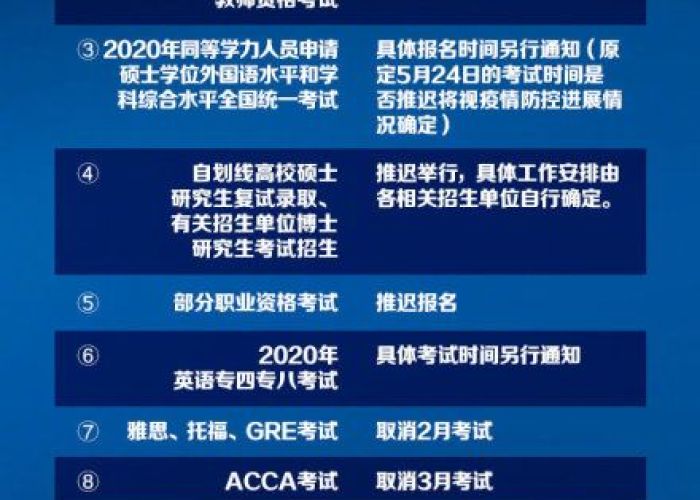 2020年疫情开始的时间，2020年疫情开始时间线