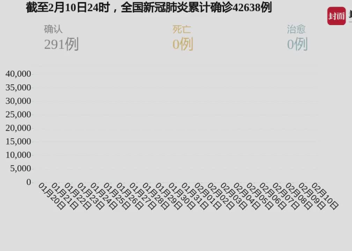 全球疫情实时数据表，全球疫情实时动态汇总前100