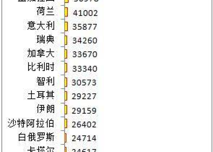 全球疫情实时数据表，全球疫情实时动态汇总前100