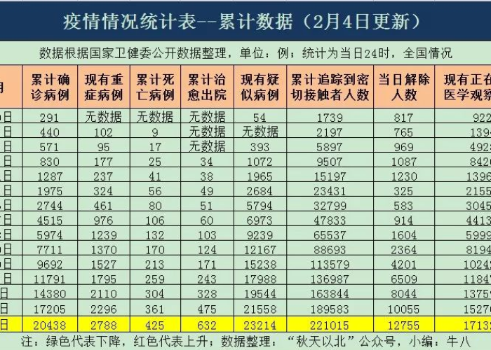 疫情最新消息统计数据表，疫情最新数据消息总数