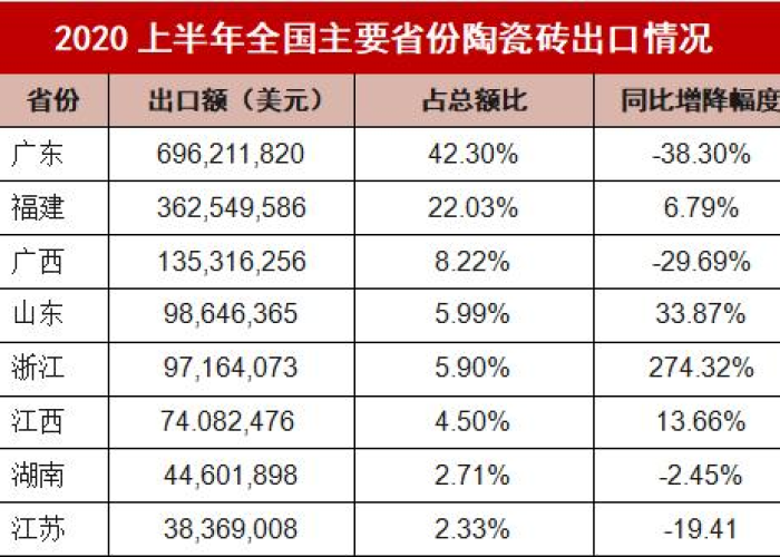 疫情最新消息统计数据表，疫情最新数据消息总数