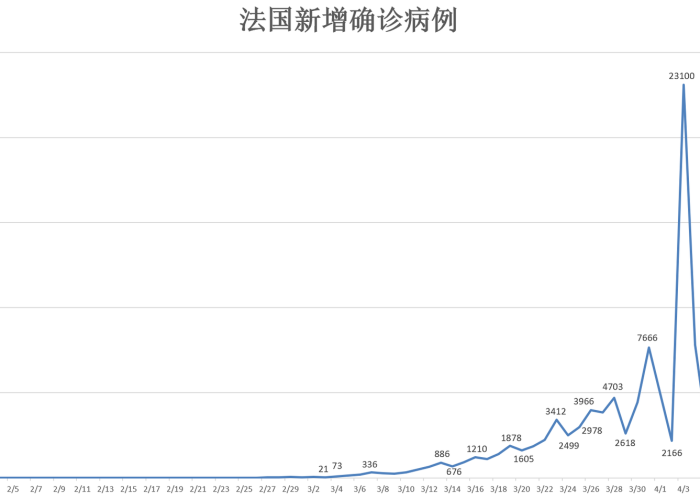 全球疫情最新数据统计新闻发布，全球疫情最新数据实时更新