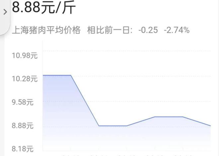 上海疫情预计什么时候解除，上海疫情期解除到几号结束