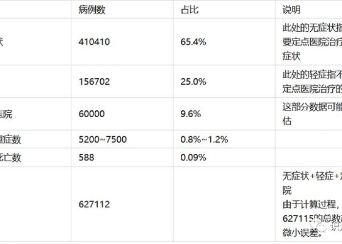 上海疫情预计什么时候解除，上海疫情期解除到几号结束