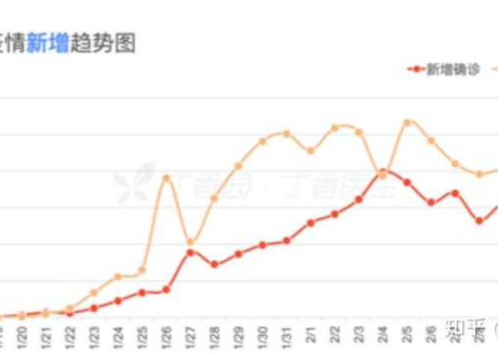 新冠疫情结束时间预估，新冠疫情何时结束知乎
