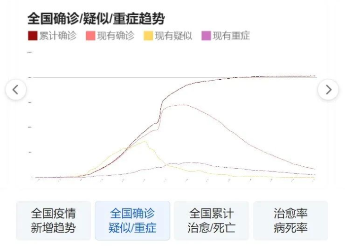 贵州疫情最新进展数据，贵州疫情最新动态地图