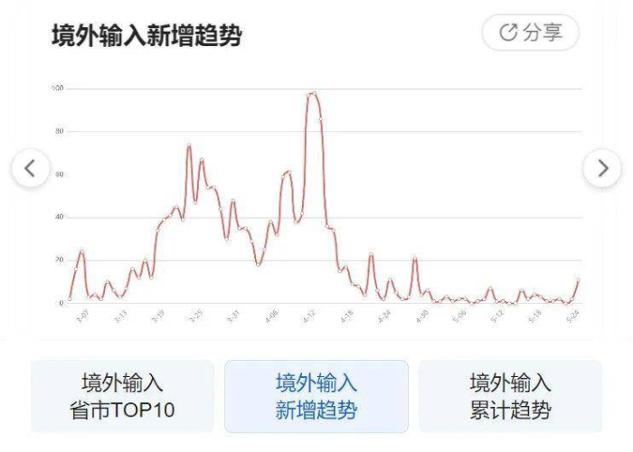 贵州疫情最新进展数据，贵州疫情最新动态地图