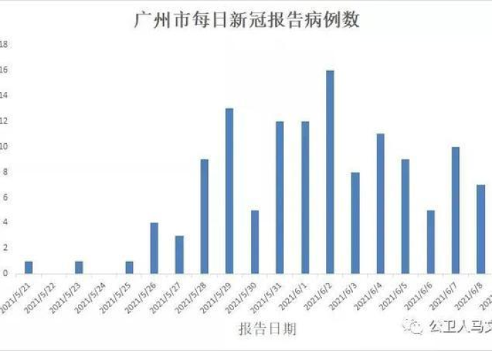 疫情什么时间，疫情什么时间结束的
