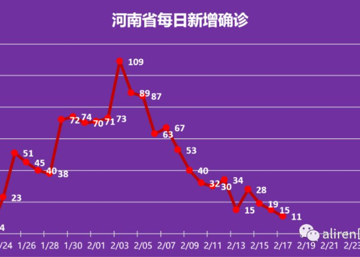 疫情什么时间，疫情什么时间结束的