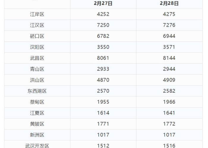 全球疫情最新数据?，全球疫情最新数据统计表