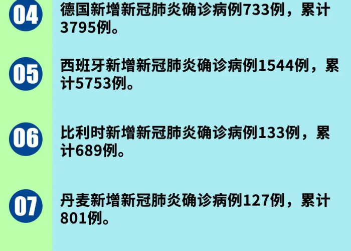 疫情最新数据消息世界，世界疫情最新公布数据