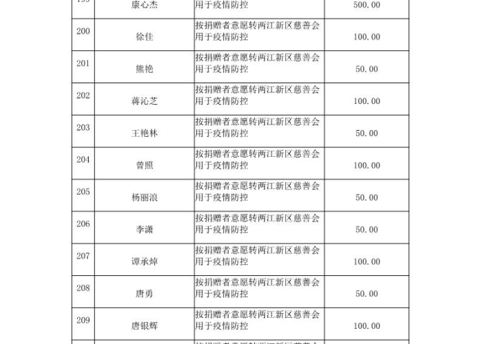 重庆疫情最新通知今天，重庆疫情最新2020今天