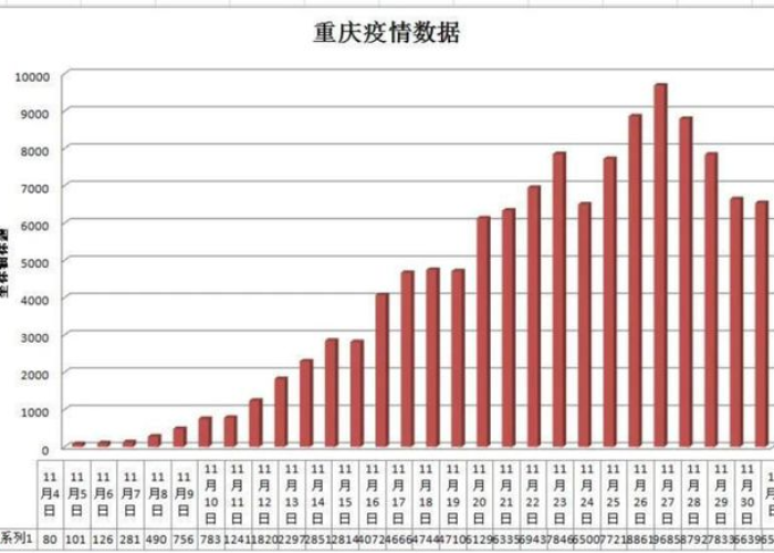 疫情最新情况重庆最新消息通知，疫情最新数据消息重庆