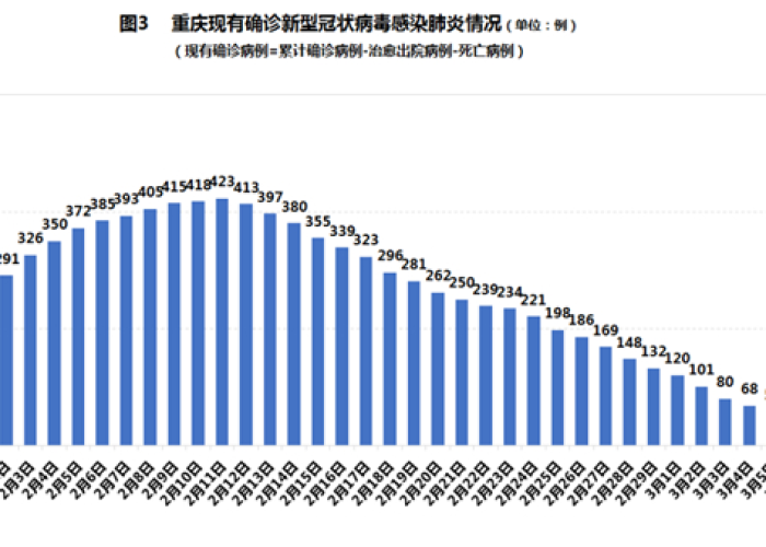 疫情最新情况重庆最新消息通知，疫情最新数据消息重庆