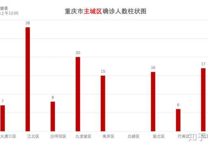 疫情最新情况重庆最新消息通知，疫情最新数据消息重庆