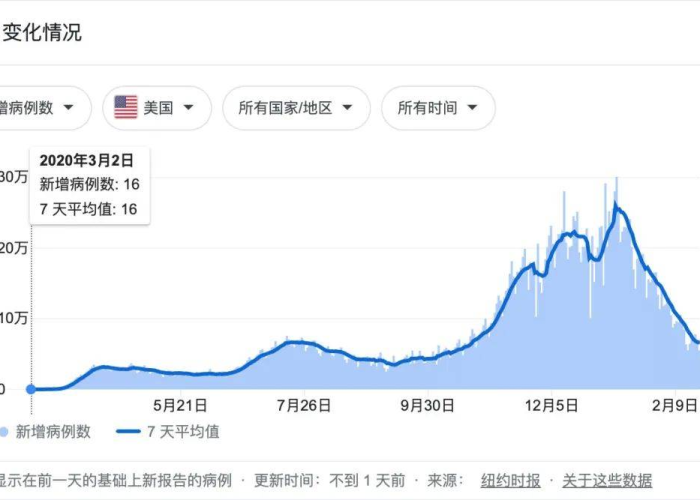 全球疫情最新数据显示在哪里，全球疫情最新数据信息统计更新
