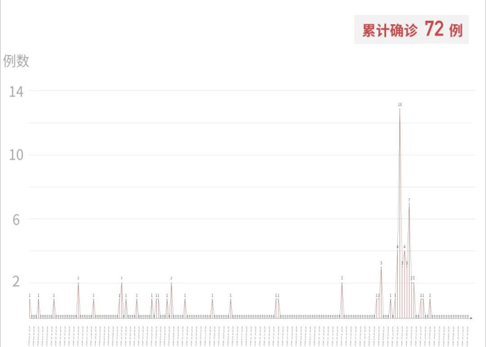 疫情最新消息8月14日，疫情最新消息2021年8月7日