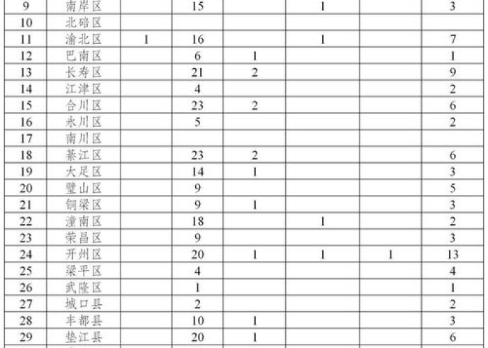 最新疫情死亡病例数据，最新疫情新增死亡