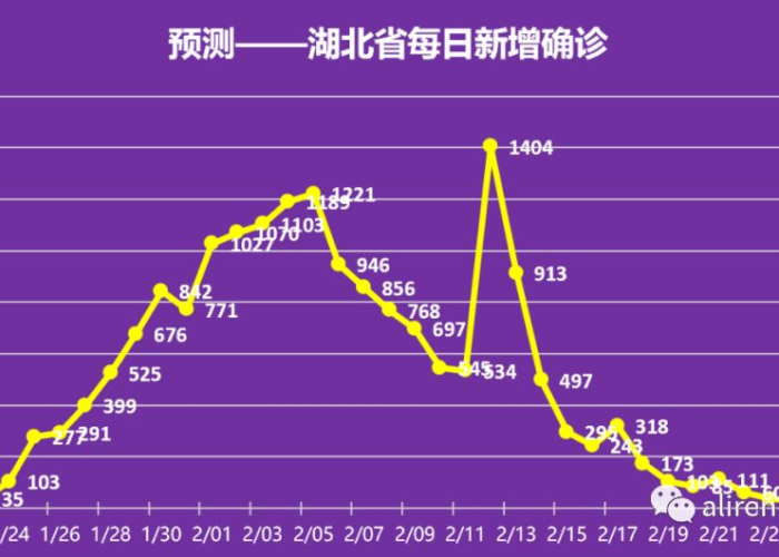 浙江疫情结束时间是几月几日，浙江疫情什么时候结束