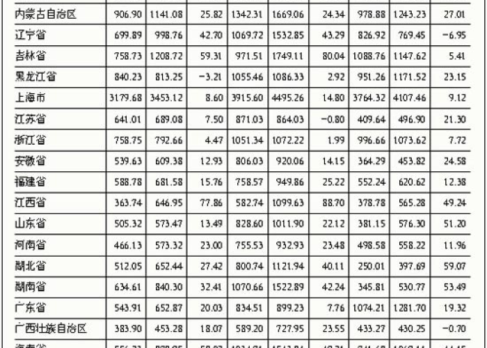 疫情最新消息省份统计表，疫情31个省最新数据今天