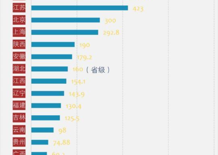 疫情最新消息省份统计表，疫情31个省最新数据今天
